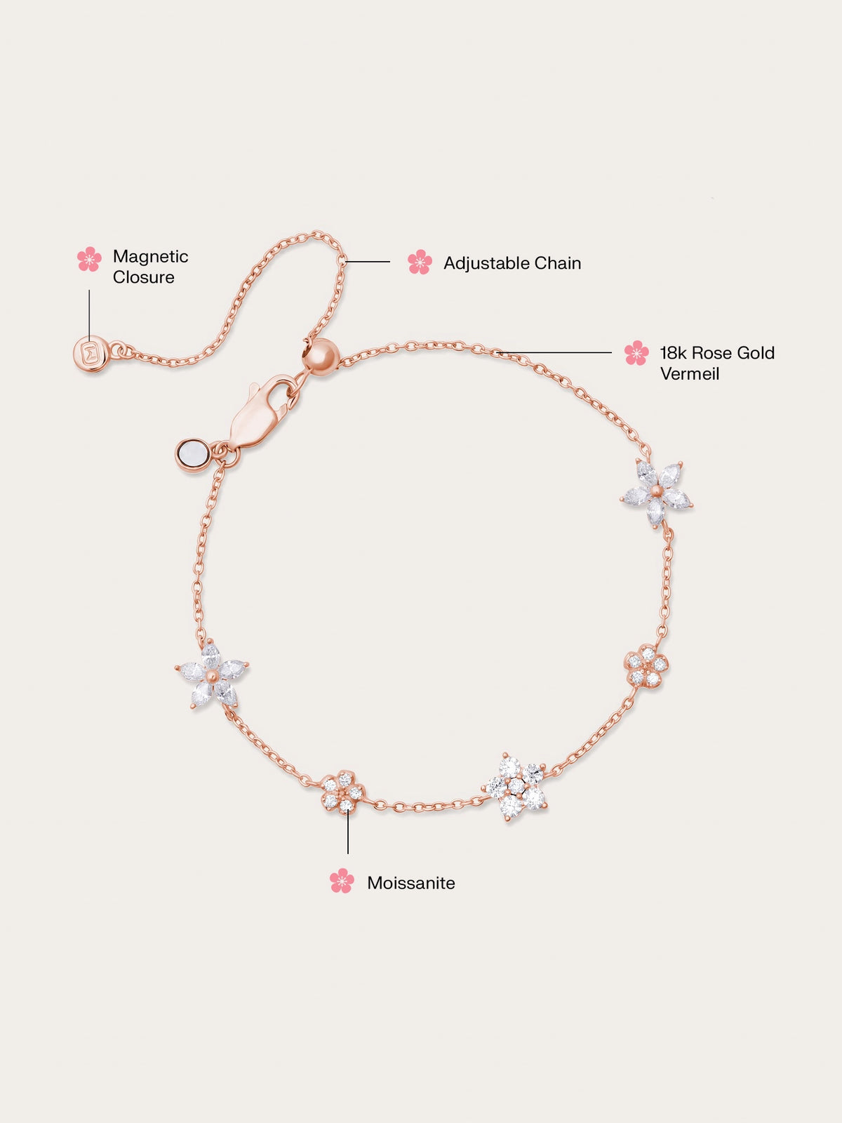 Bloom On Charm Bracelet - Reversible