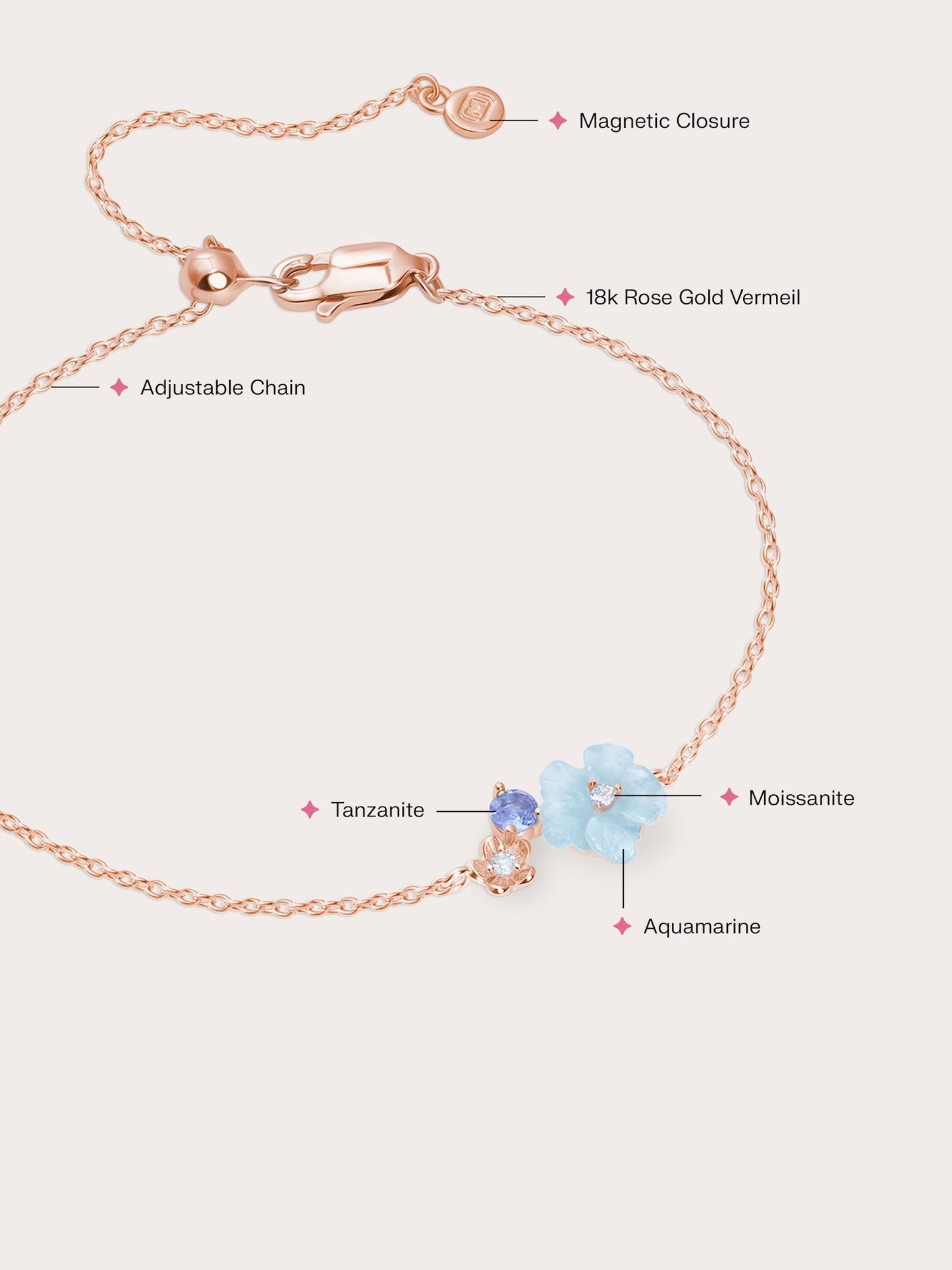 Blue Cluster Flower Bracelet – Aquamarine & Tanzanite