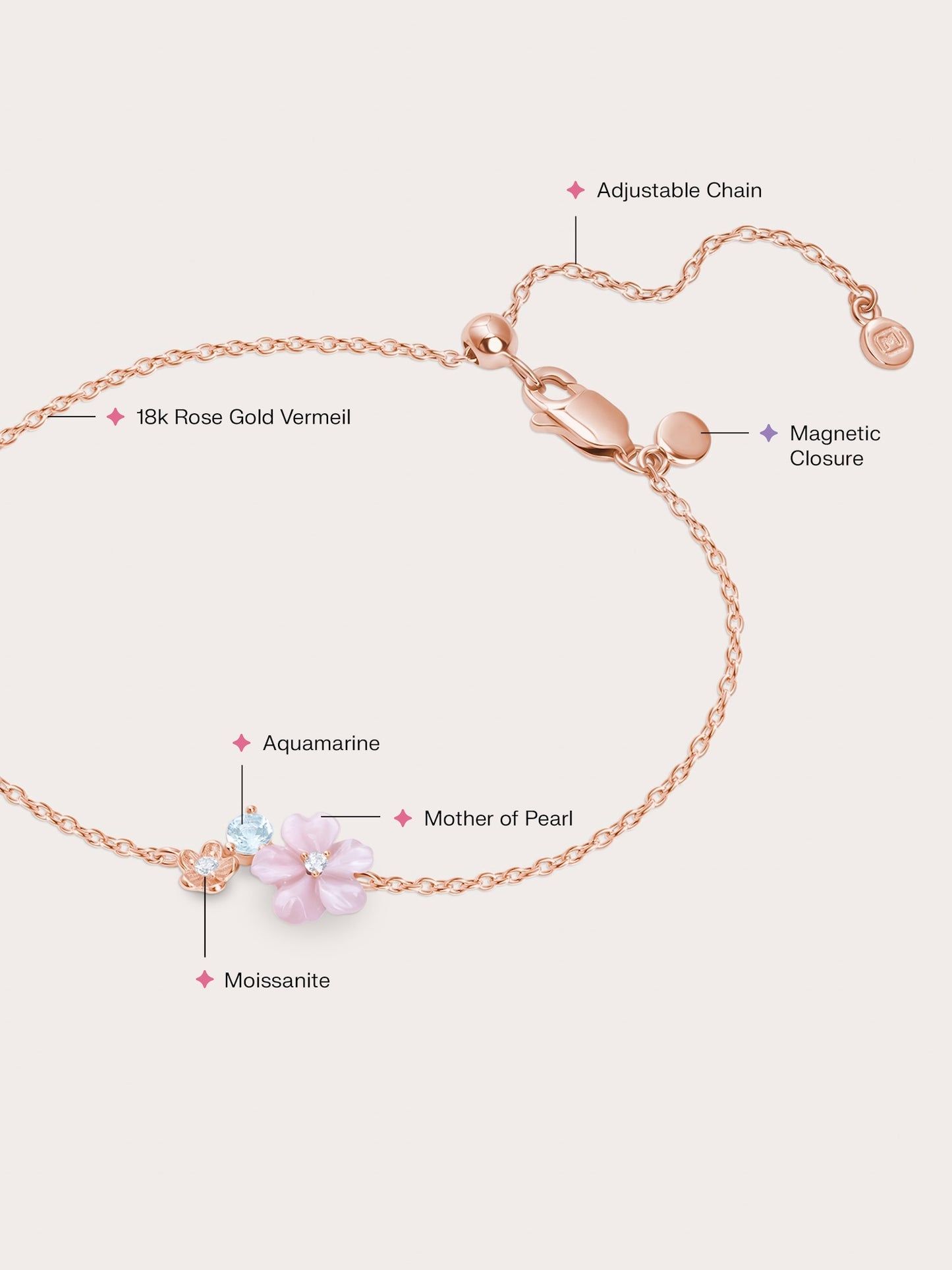 Pink Cluster Flower Bracelet – MOP & Aquamarine