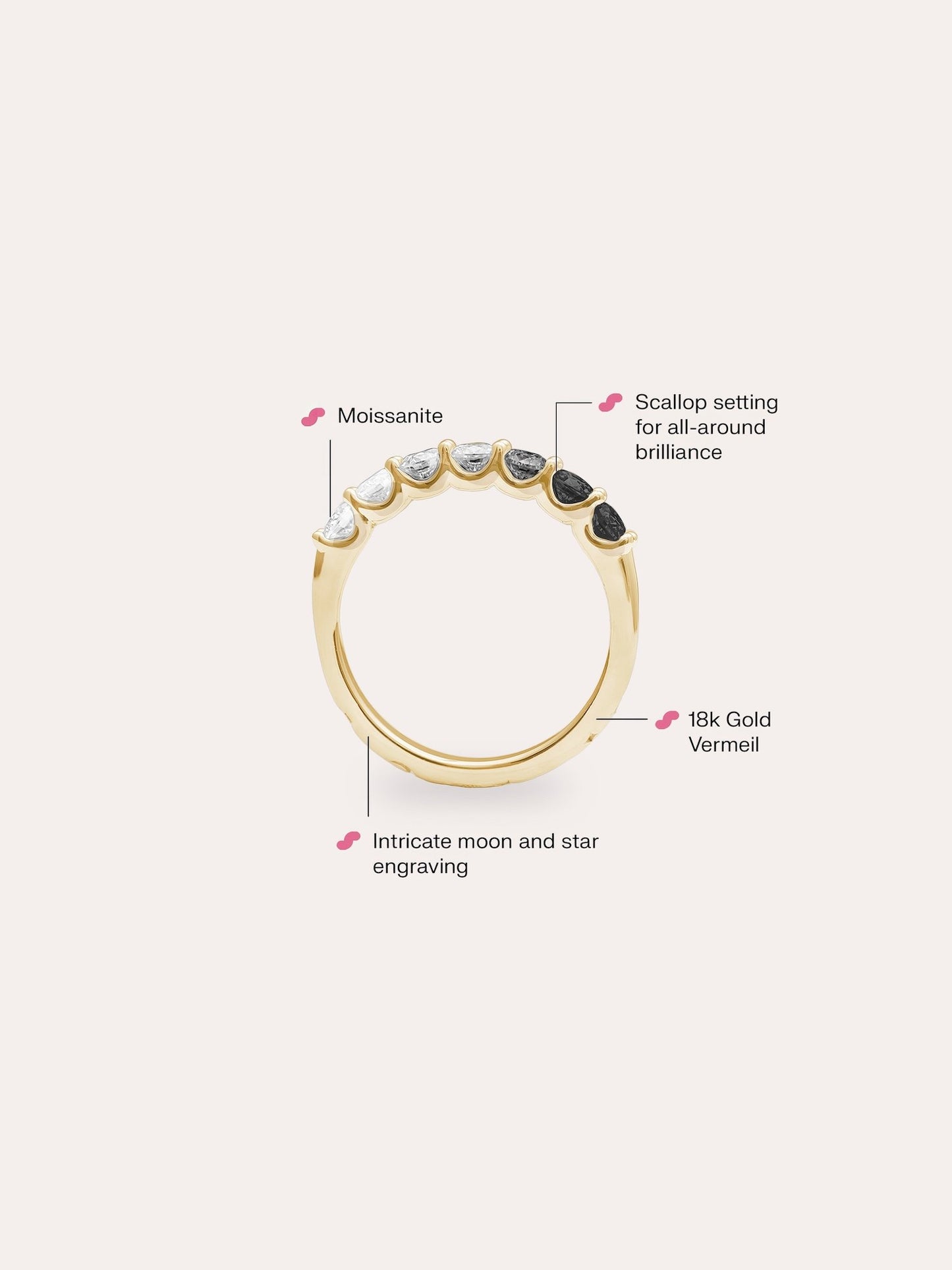 Midnight Glow Moissanite Eternity Band